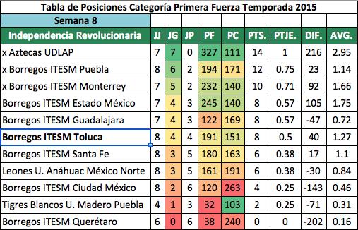 Standing Grupo Independencia Conferencia Premier