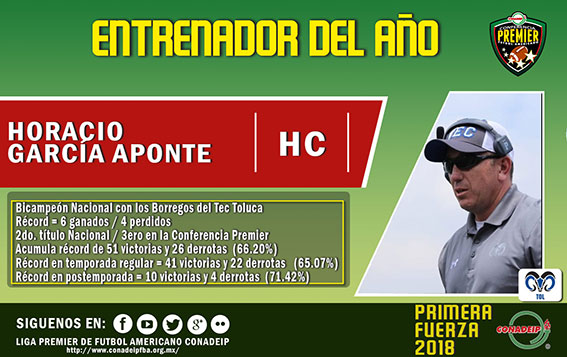 Horacio García Aponte Head Coach 2018