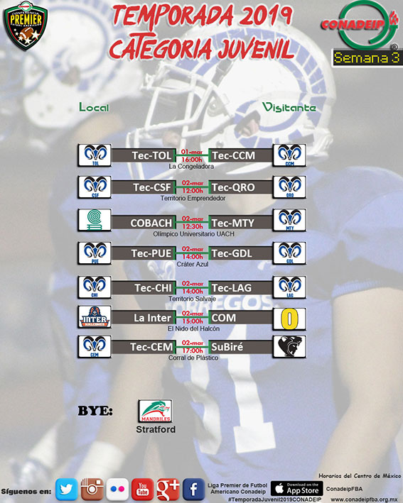 Partidos de la tercera semana