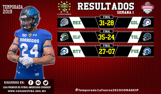 Resultados Semana 1