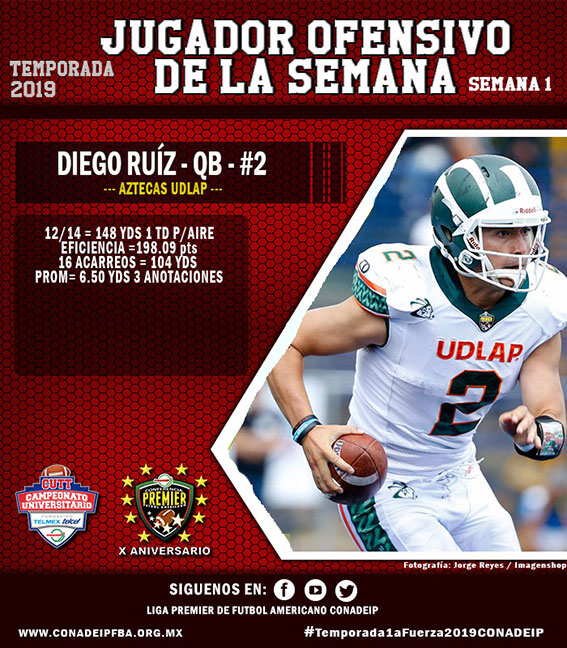 (2) Diego Ruíz Gómez (QB) Aztecas UDLAP