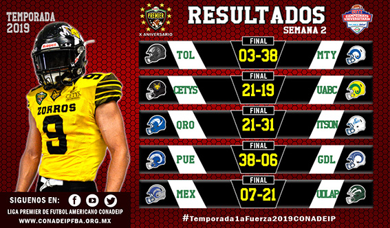 Resultados de la Segunda Semana