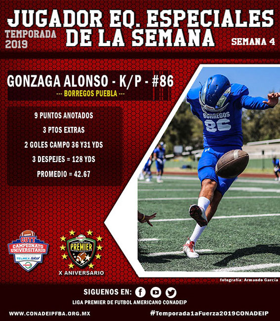 (86) Gonzaga Alonso Jurado (K/P) Borregos Puebla