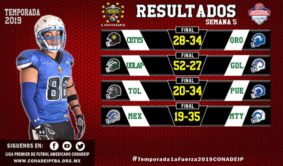 Resultados semana 5