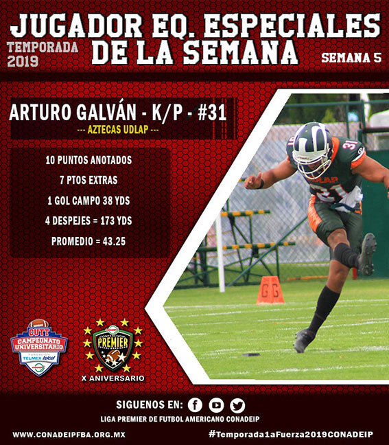 (31) Arturo Galván Orduña (K/P) Aztecas UDLAP