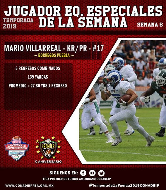 (17) Mario Villarreal Rodríguez (KR/PR) Borregos Puebla