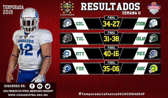 Resultados de la octava semana