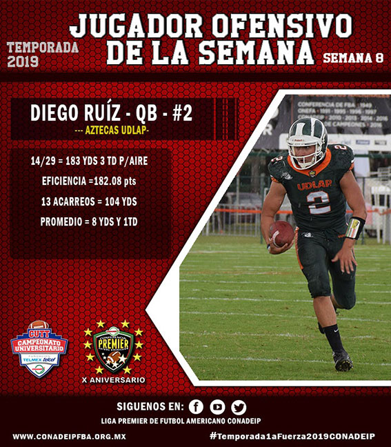 (2) Diego Ruíz Gómez (QB) Aztecas UDLAP 