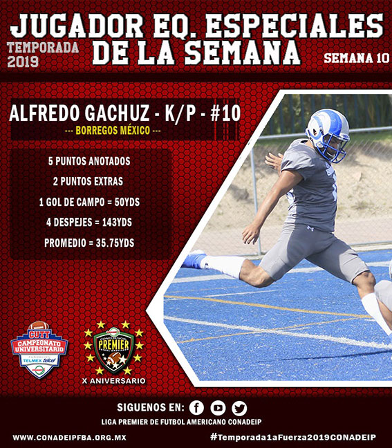 (10) Alfredo Gachuz Lozada (K/P) Borregos México