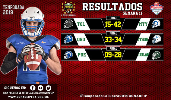 Resultados Onceava Semana