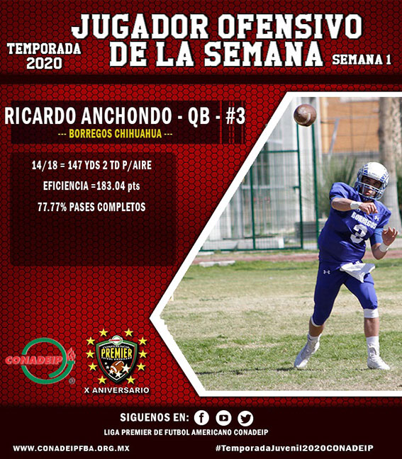 (3) Ricardo Emilio Anchondo Garza (QB) Borregos Chihuahua