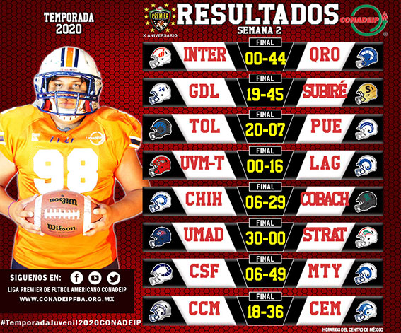 Resultados Semana 2