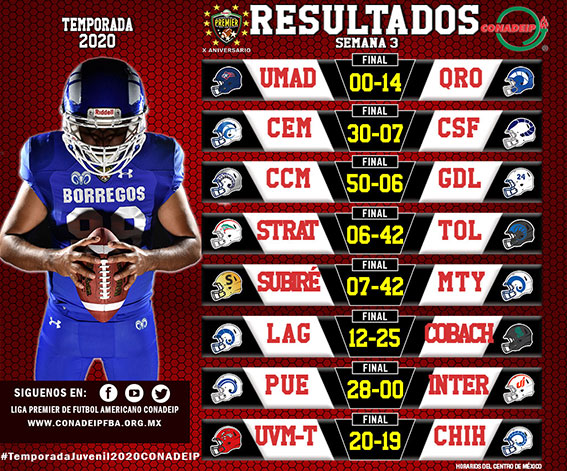 Resultados tercera semana