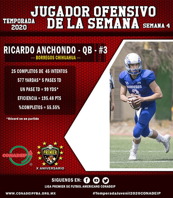 (3) Ricardo Emilio Anchondo Garza (QB) Borregos Chihuahua